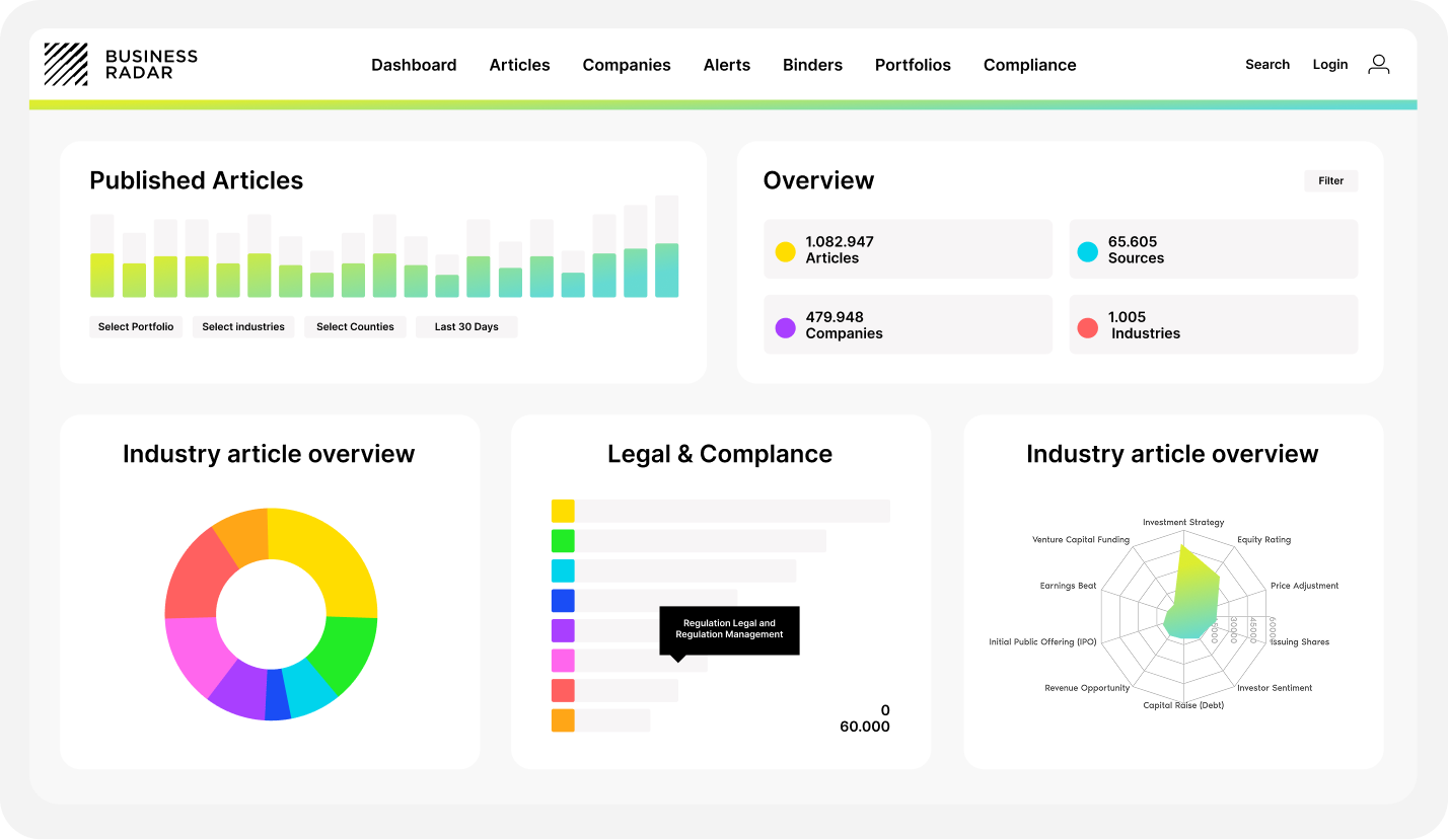 Know when something changes not at your next scheduled review